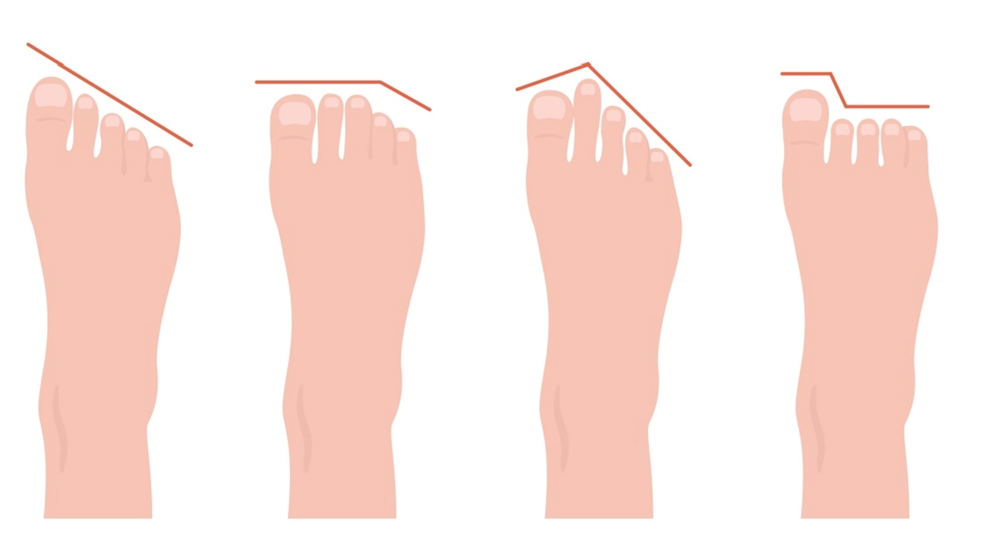 Tag et kig på din fodform: Du kan se, hvordan din personlighed er