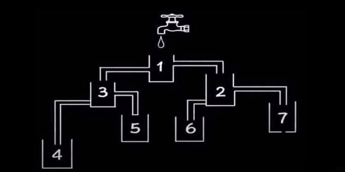Svær IQ test: Du er intelligent, hvis du kan gætte, hvilket glas der fyldes først