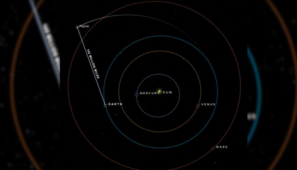 Rum-laser sender data til Jorden fra over 226 millioner kilometers afstand