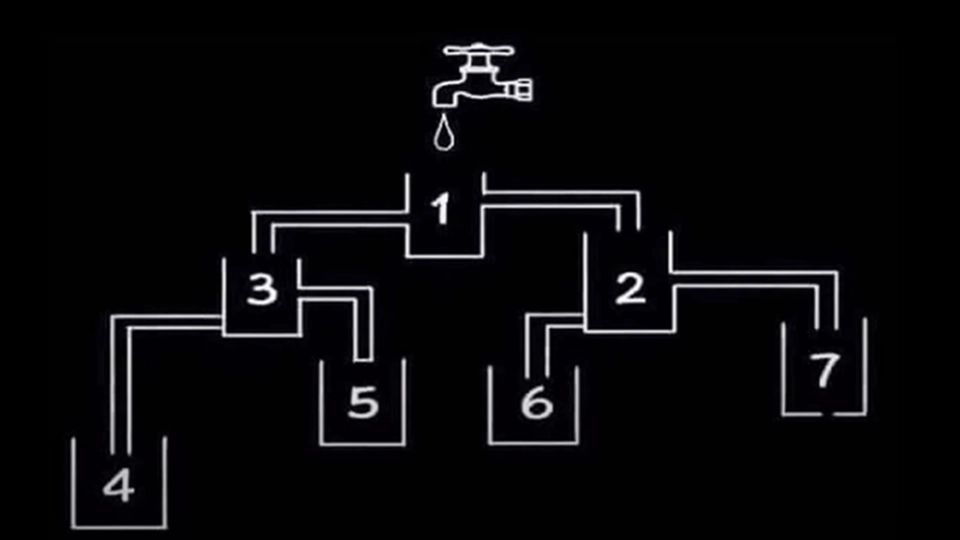 Udfordrende IQ test: Du er skarp, hvis du kan gætte, hvilket glas der fyldes først