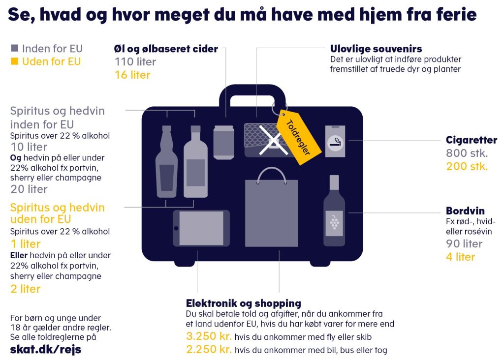 Nu åbner grænsehandlen: Så meget må du tage med til Danmark